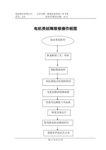 电机类故障维修操作框图