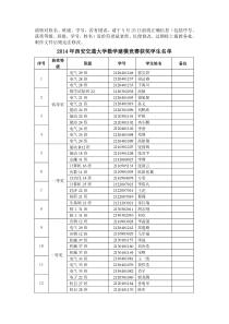 2014年西安交大数学建模校内赛获奖名单