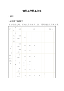 钢筋工程施工方案。