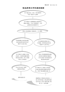 物业报修处理流程图