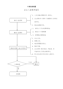 业主入驻指引