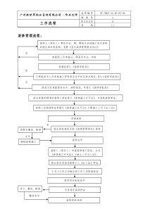 装修管理流程