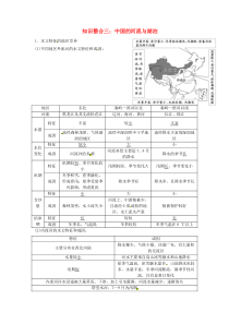 陕西省西安市中考地理 专题四 中国地理 第一讲 中国地理概况 知识整合三 中国的河流与湖泊讲义 中图