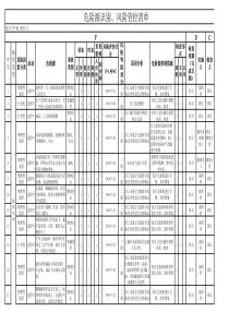 危险源识别及风险管控清单