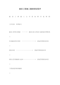 建设工程施工邀请招标详细步骤资料