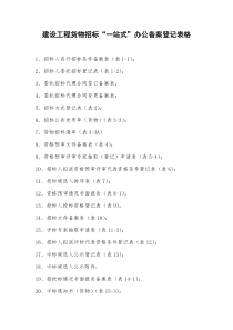 建设工程货物招标“站式”办公备案登记表