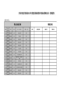 开封市医疗机构X年度医用耗材集中招标采购目录(普通