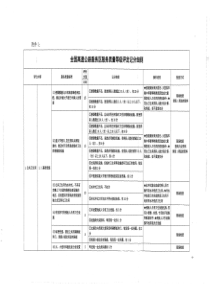 全国高速公路服务区服务质量等级评定计分细则