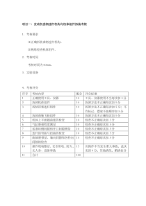 项目一发动机曲柄连杆机构与机体组件拆装考核