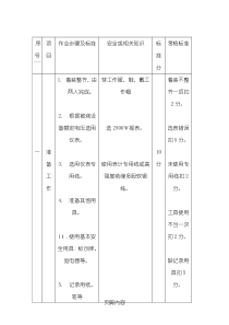 电缆直流耐压试验标准