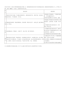 瘿的分类及临床表现