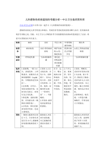 儿科感染性疾病鉴别的考题分析--中公卫生临床资料库