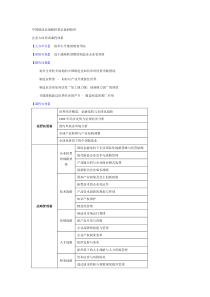 中国制造业战略转型总裁研修班