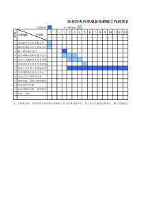 总包招标计划表2