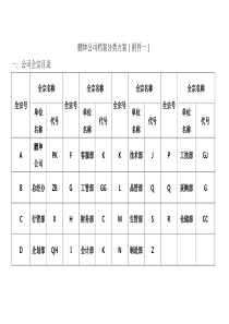 公司档案分类、归档范围、保管期限表