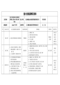 重大危险源辨识清单