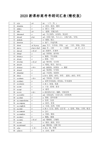 2021年高考考纲词汇表(精校2021版)