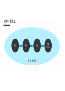 阿里云devops助理工程师(ACA)