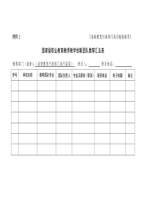 国家级职业教育教师教学创新团队推荐汇总表