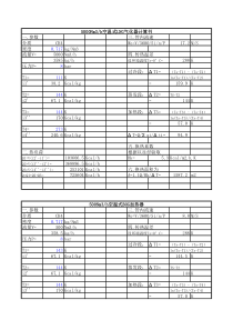 天然气计算公式