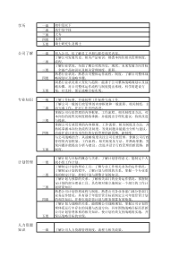 最新能力素质模型全集大汇总