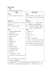 房地产销售工具种类