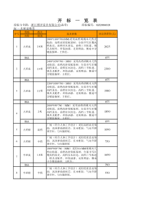 投标方名称浙江博洋家具有限公司(盖章)