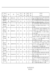 投标方委托代理人签名