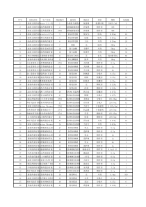 投标企业