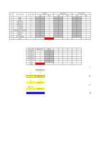 项目价格定位计算公式表