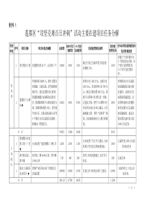 项目任务分解