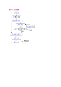 投标项目实施流程图 （DOC 1页）