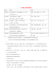 2020中考生物 八上 必背知识点 新人教版