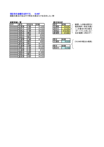 项目别金额合计