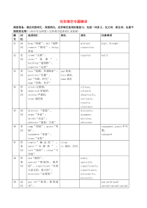 2020年高三英语开学大串讲 完形填空专题精讲