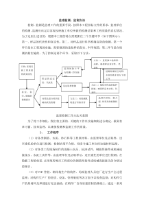 监理监测、检测方案