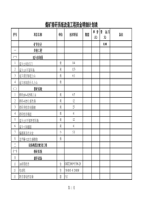 煤矿排矸系统改造工程资金明细计划表