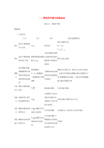 2020年高考物理二轮复习 考前冲刺1 基础回扣1 物体的平衡与直线运动精练（含解析）