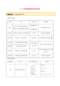 2020年高考数学一轮复习 专题5.1 平面向量的概念及线性运算练习（含解析）