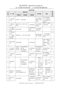 招投标流程