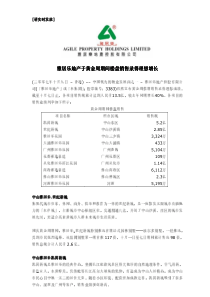 雅居乐地产于黄金周期间楼盘销售录得理想增长