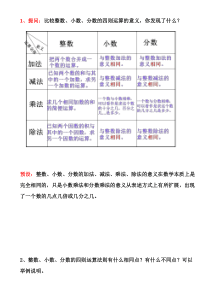 数的运算知识点整理