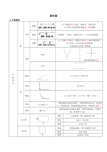 最全小学数学知识点汇总(几何图形篇)