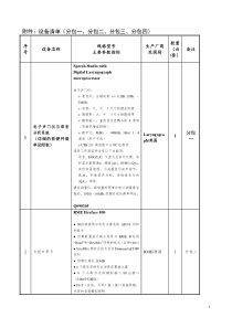 招投标项目申报表