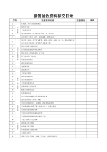 项目及附属设备资料交接目录1