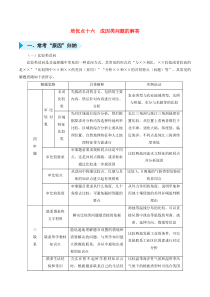 2020届高考地理 专题十六 成因类问题的解答精准培优专练