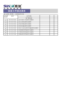 项目受控文件清单