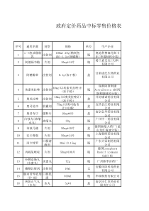 招标价格(带单位)XXXX-7-30江苏部分中标药品价格公示