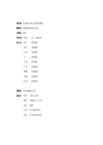 项目名称无为县福渡工业集中区控制性详细规划