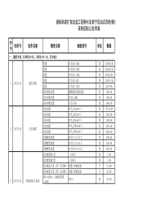 招标公告附表